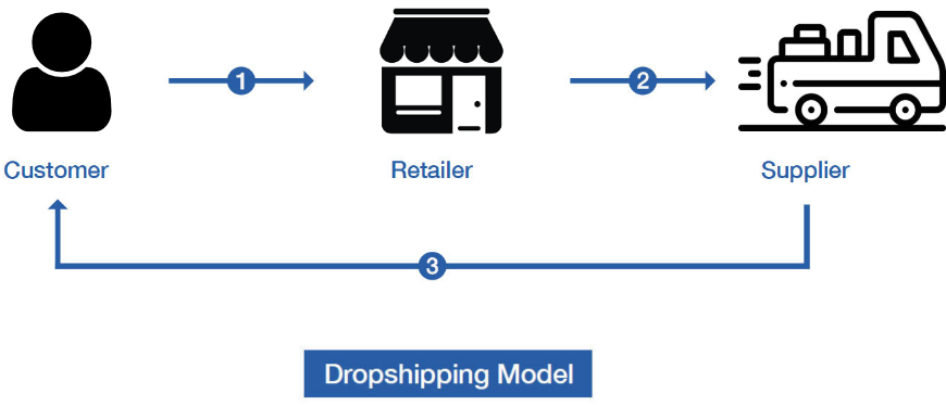 how-to-start-dropshipping-step-by-step-1